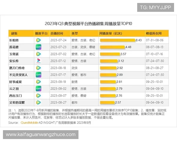 AG国际正规网址安全稳定值得信赖为你提供多样化的赌博体验
