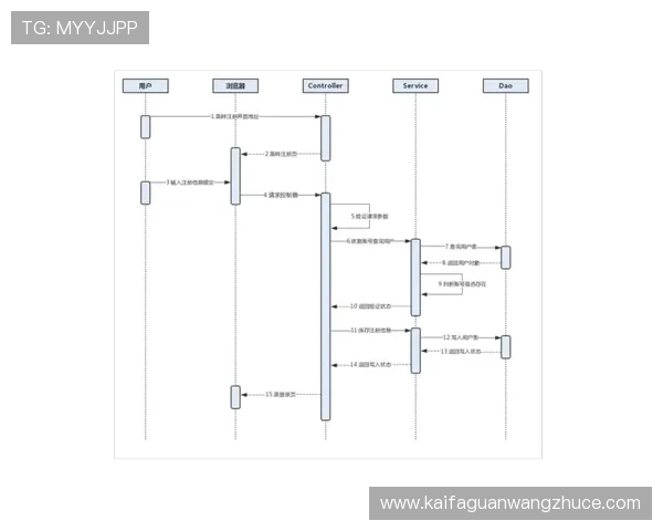 PA体育平台官网注册流程详解,帮助用户轻松完成注册与登录体验 PA体育平台官网注册流程详解,帮助用户轻松完成注册与登录体验