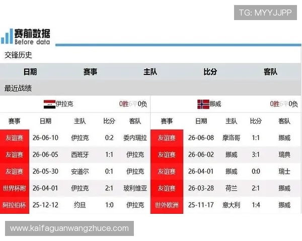 世界杯伊拉克VS挪威比赛票务购买攻略及现场观赛注意事项