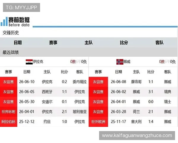 伊拉克对阵挪威比赛海外观看指南与直播平台推荐 伊拉克对阵挪威比赛海外观看指南与直播平台推荐